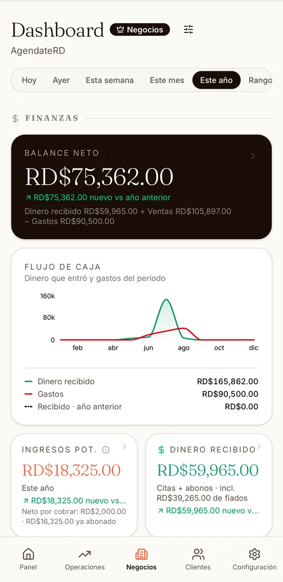 Panel de finanzas de AgendateRD con el balance neto y el flujo de caja en pesos dominicanos