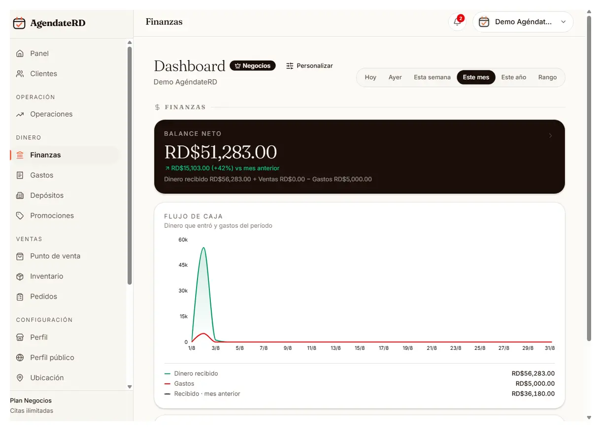 Panel financiero con el balance neto, los ingresos recibidos y el balance pendiente